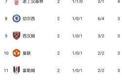 关于佛罗伦萨豪取三分，继续领跑积分榜的信息