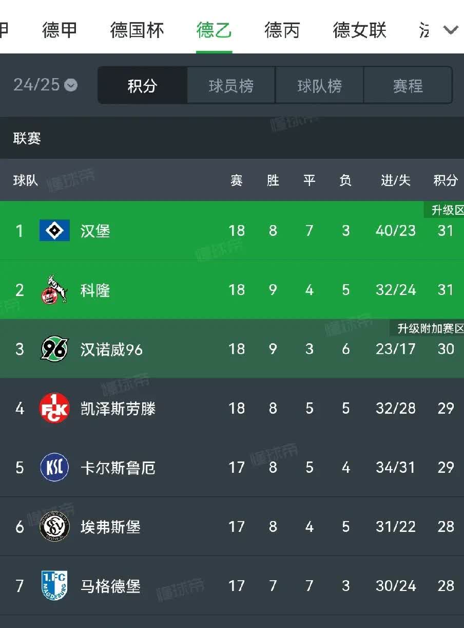 沃尔夫斯堡战平，积分榜上有所波动的简单介绍