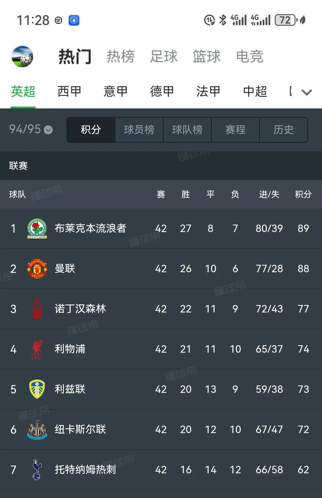 沃尔夫斯堡战平，积分榜上有所波动的简单介绍
