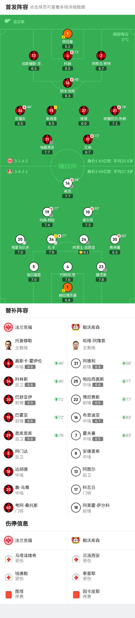 勒沃库森客场退席，名额分庭抗礼狼堡的简单介绍