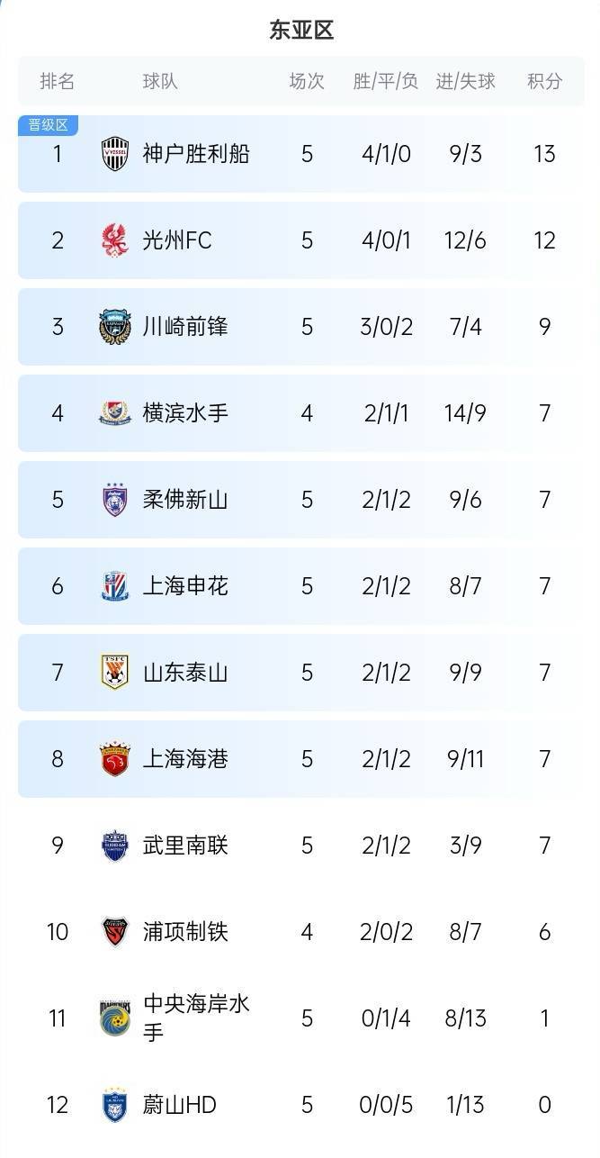 东南亚球队迎来胜利，晋级亚冠强