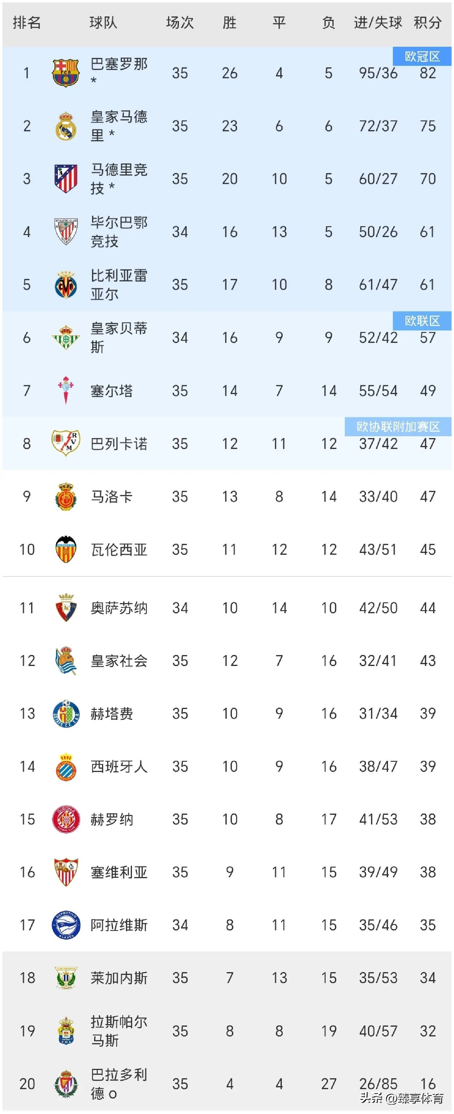 瓦伦西亚主场大胜，领跑积分榜的简单介绍