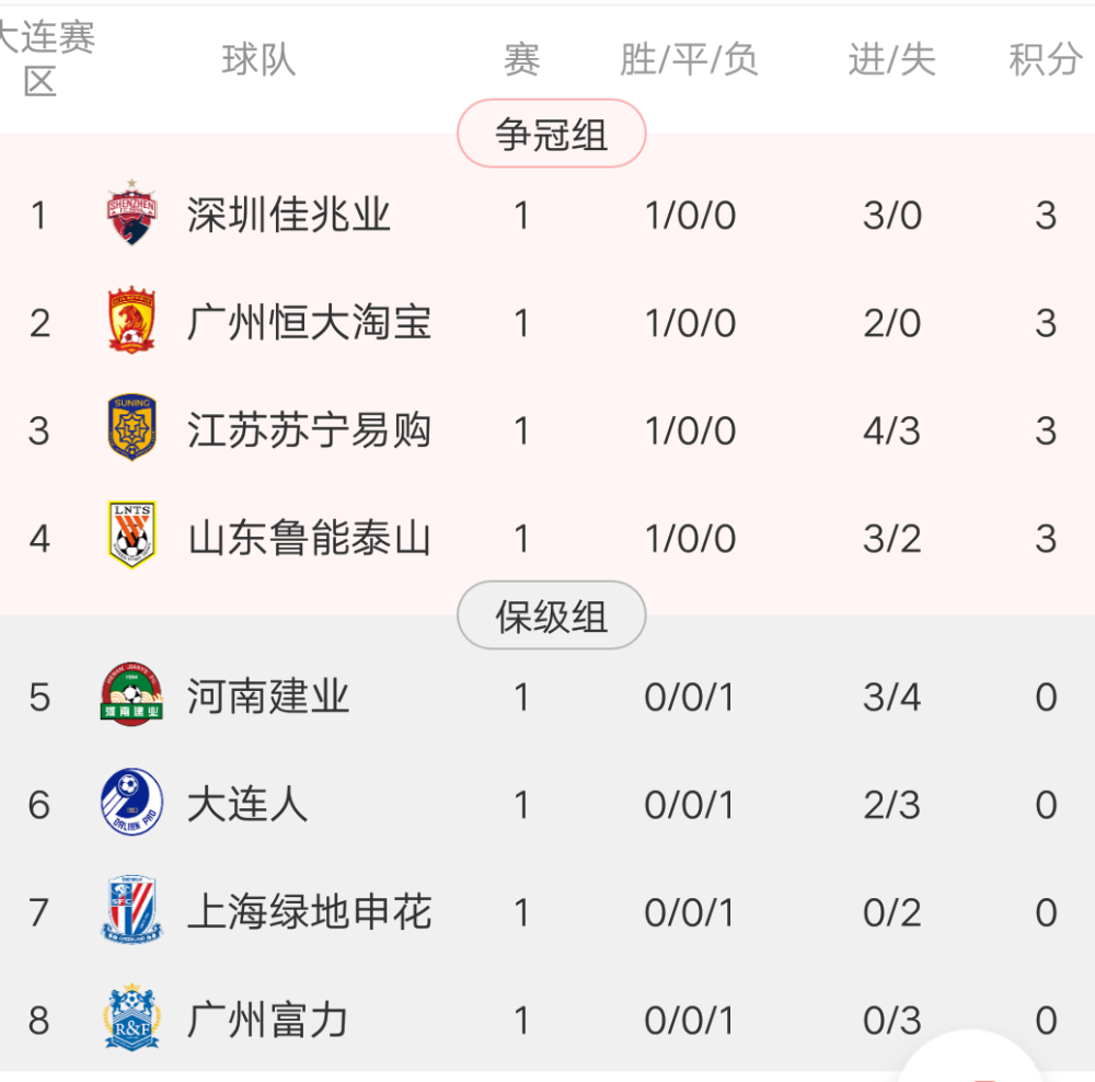 关于人和客场击败天津泰达，提升排名的信息